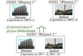 Реорганизация юридического лица